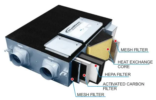 ERV Energy Recovery Ventilation/HRV Heat Recovery Ventilation/Air Ventilation System/Fresh Air Ventilation System By Wadbros